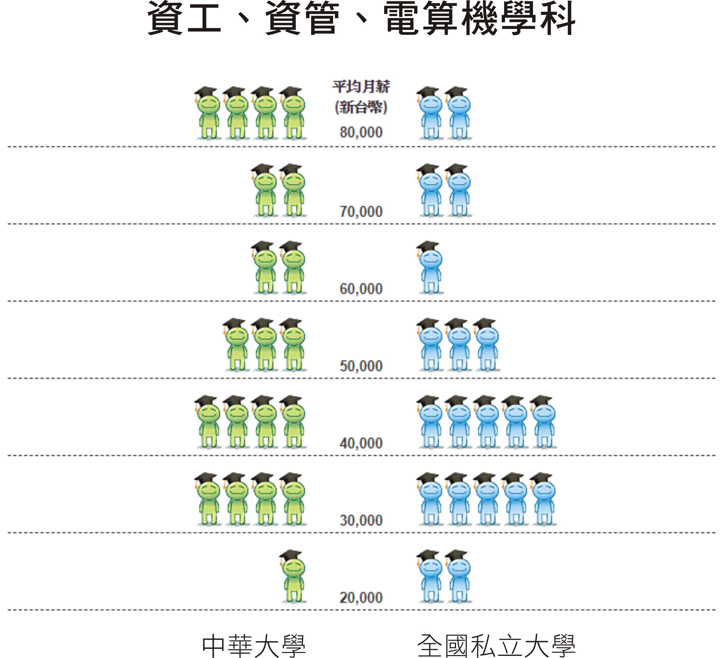 築夢墊腳石計畫