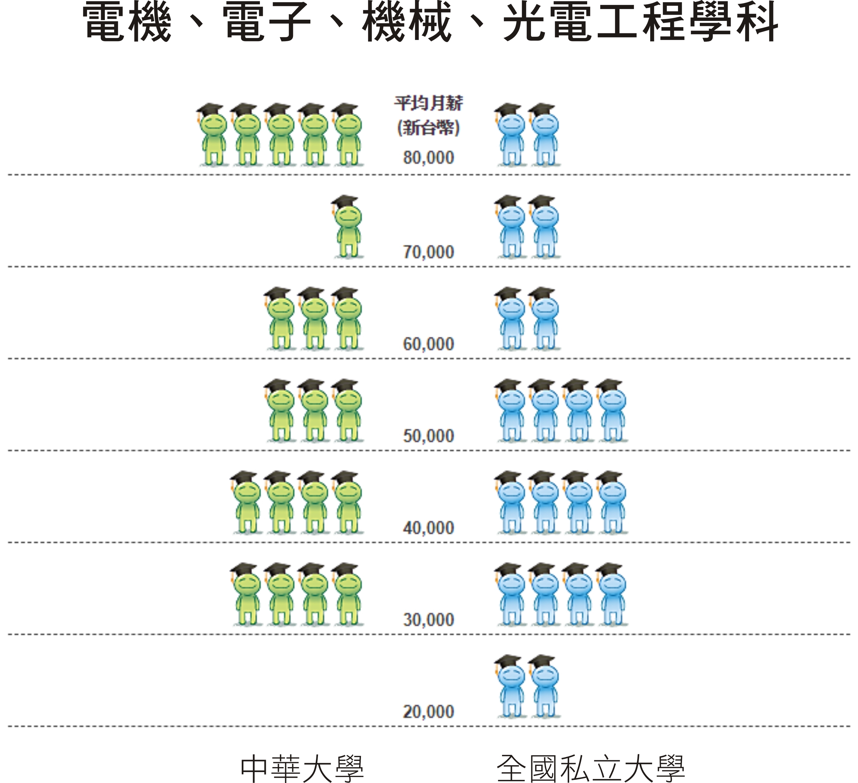 築夢墊腳石計畫
