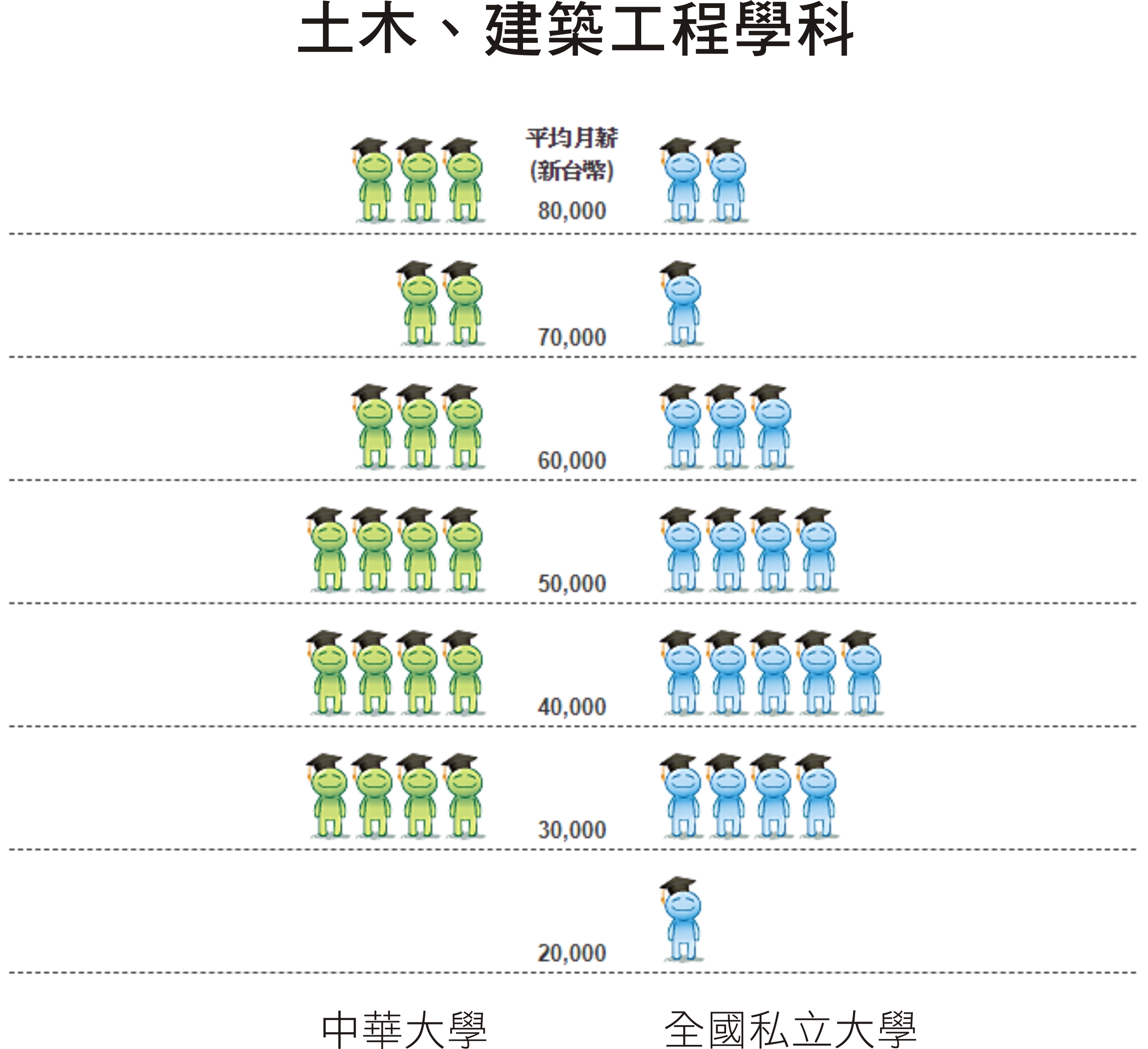 築夢墊腳石計畫