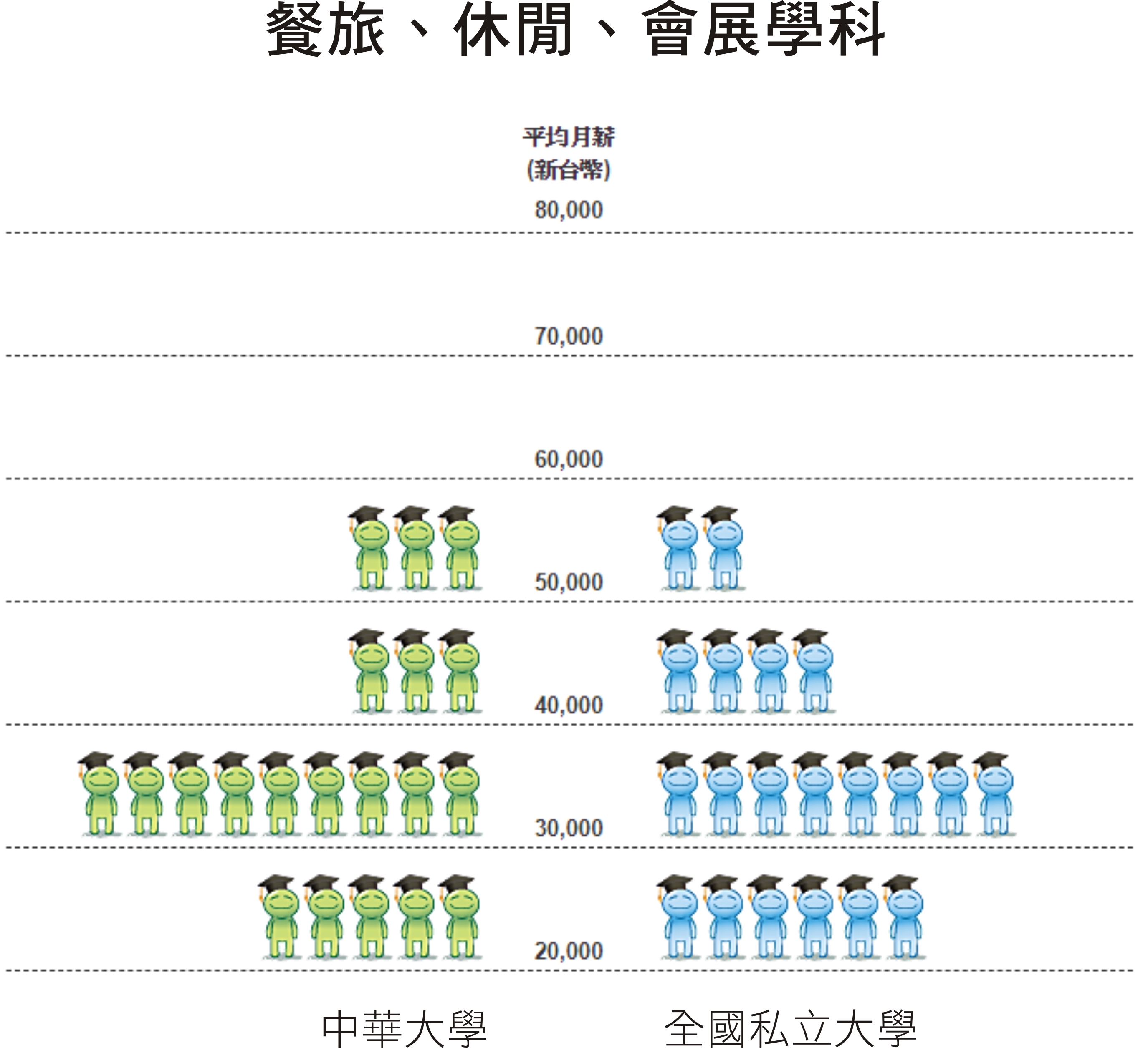 築夢墊腳石計畫