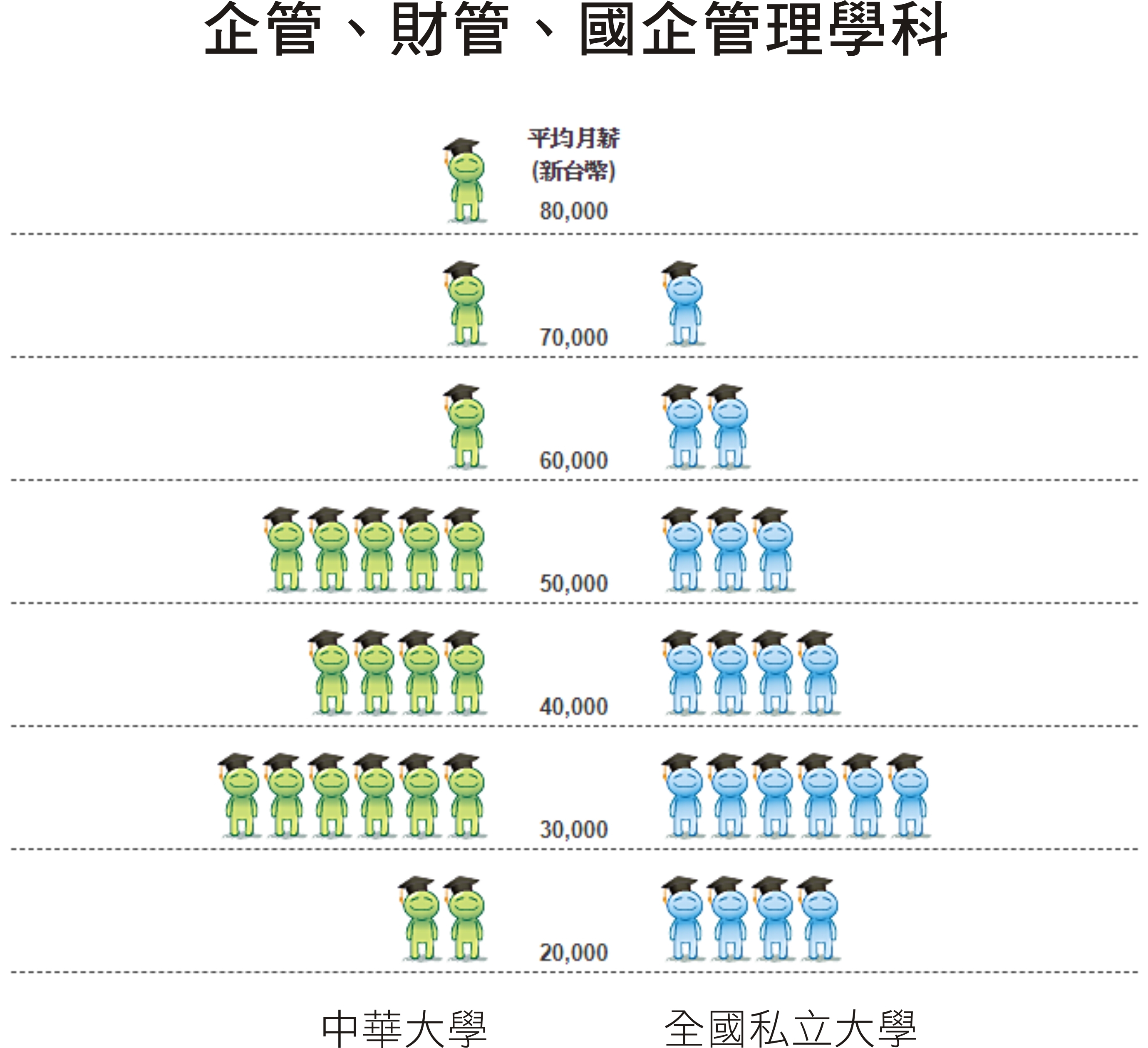 築夢墊腳石計畫
