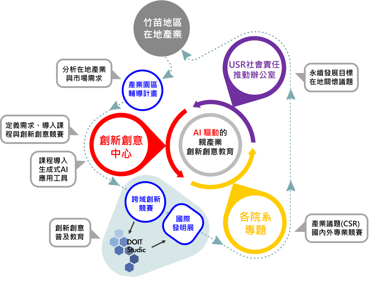 教育願景