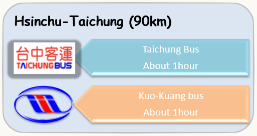 HsinChu-Taichung